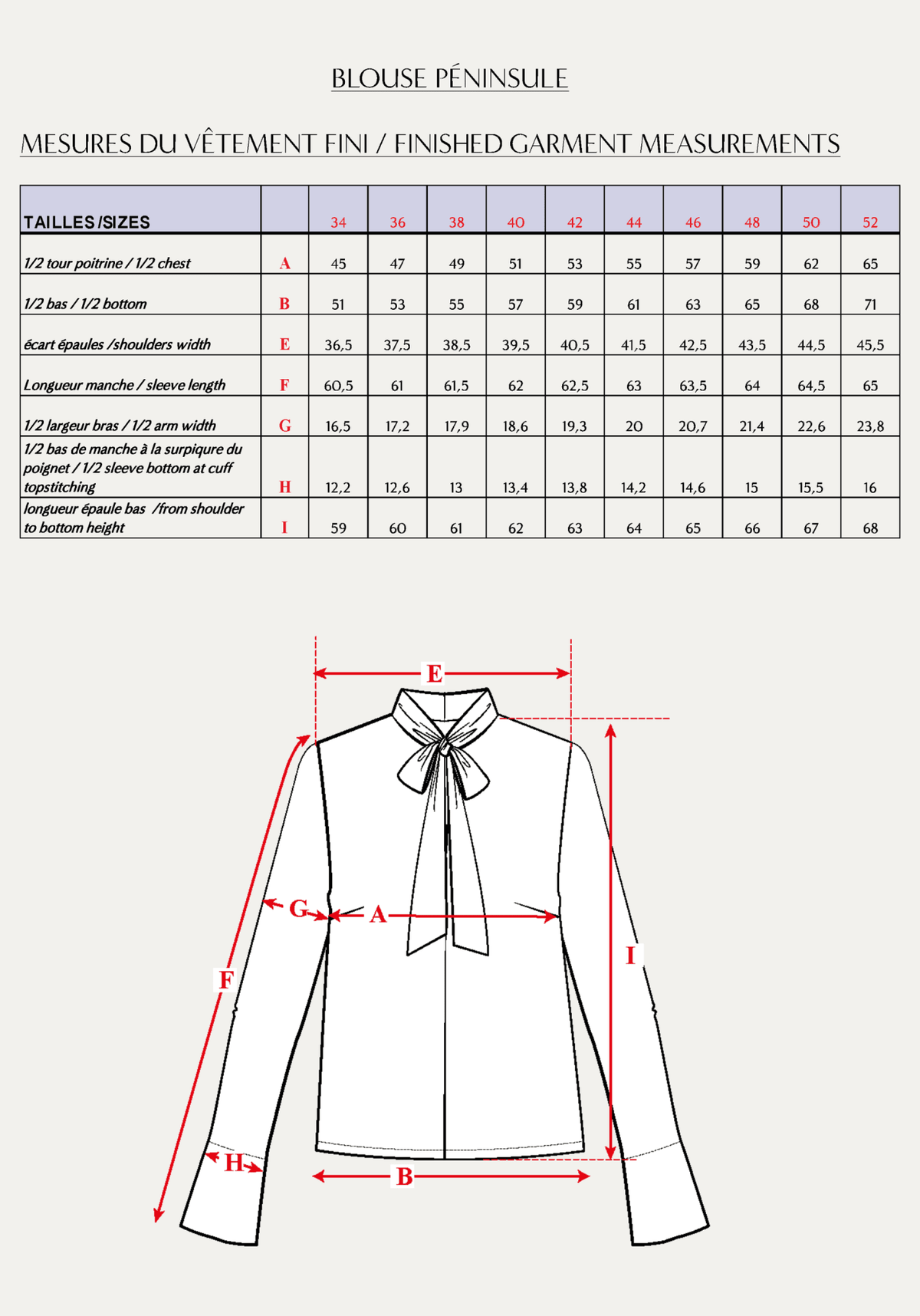 Complément patron couture gratuit robe Péninsule - version blouse (PDF à télécharger) - Maison Fauve